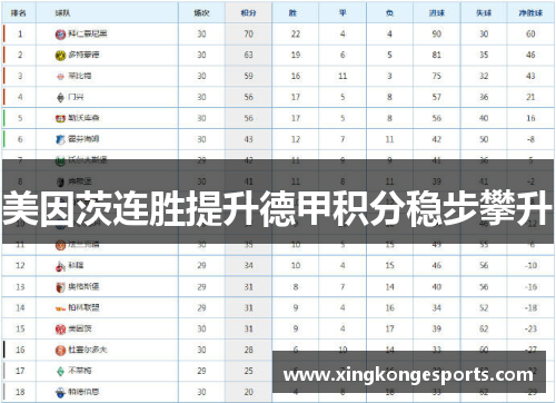 美因茨连胜提升德甲积分稳步攀升